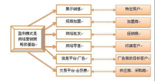 網絡營銷診斷 現場為企業互聯網轉型把脈，讓你錢賺得明明白白