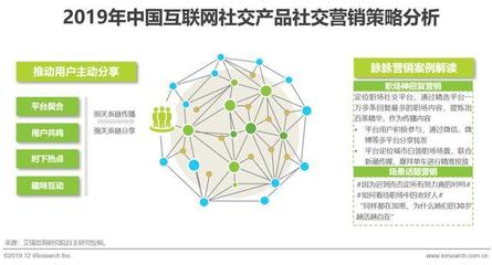 2019年中國(guó)互聯(lián)網(wǎng)社交企業(yè)營(yíng)銷策略白皮書(shū)