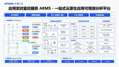 阿里云可觀測產品家族重磅升級 AI與數據雙輪驅動，構建全棧可觀測體系，賦能信息系統集成服務